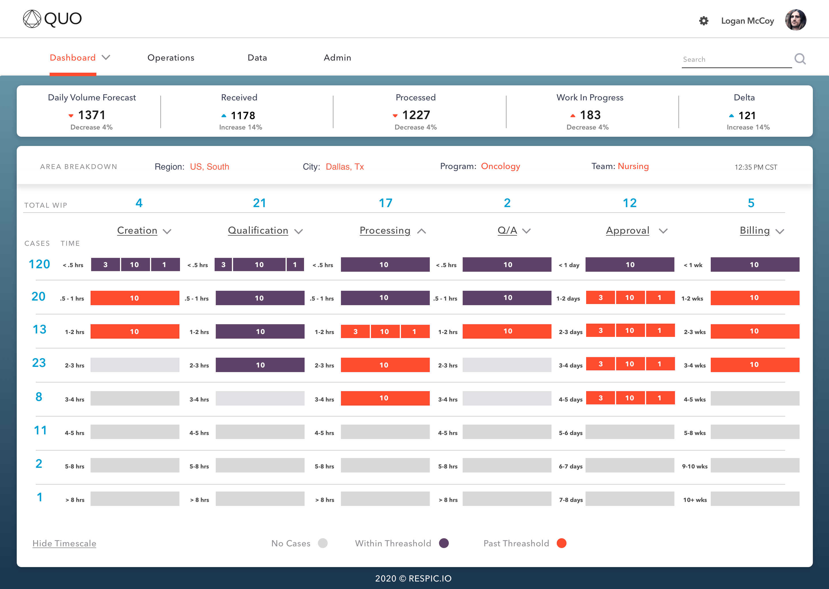 QUO Dashboard